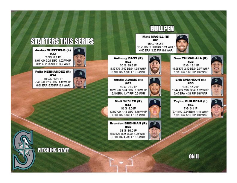 Series Preview Mariners vs. Cubs Depth Charts & Pitching Staffs